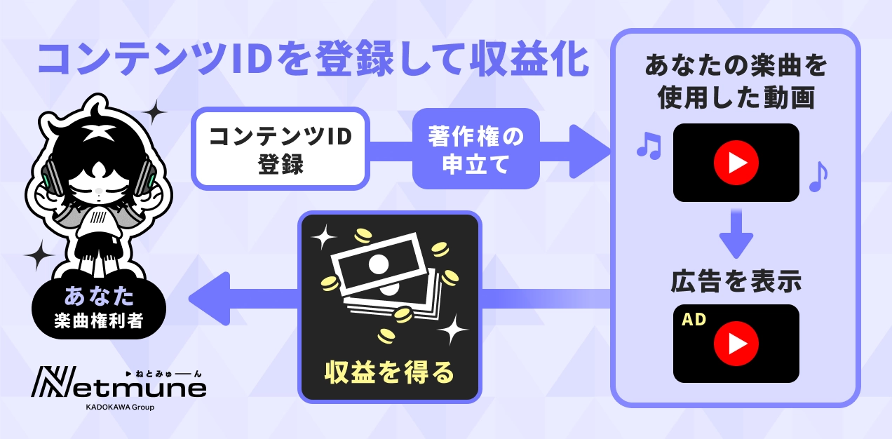 収益化方法の図2