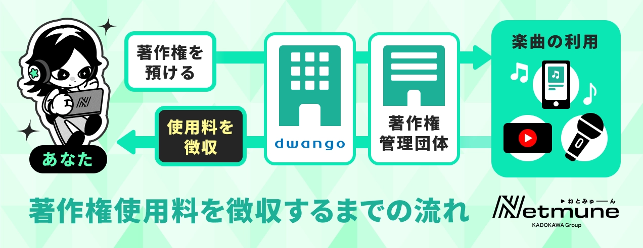 収益化方法の図3